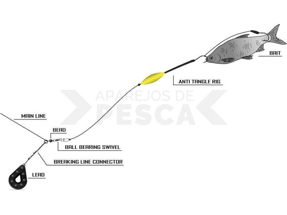 Barling Pipe Tubo Anti-Groviglio Per Pesca Alla Carpa - Rig Affondamento Rapido, Terminale Lotta, Vari Quantità Disponibili Actitube 6 Mm - Foto 6