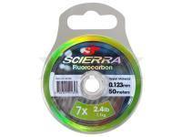 Scierra Fluorocarbono Tippet Material